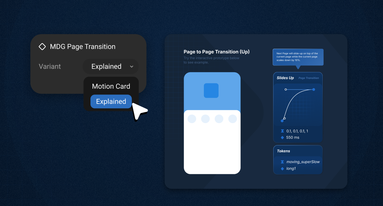 The Explained variant of MDG Page Transition: a written description of the motion beside an interactive prototype, the card and its tokens