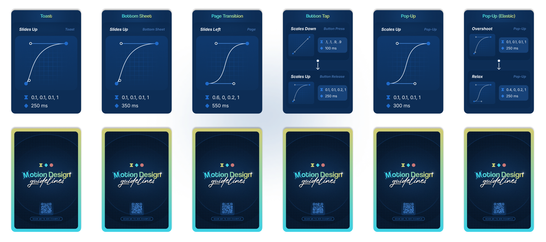 The printed interaction card deck: Toast, Bottom Sheet, Page Transition, Button Tap, Pop-Up and Pop-Up Elastic, with Motion Design Guidelines card backs below