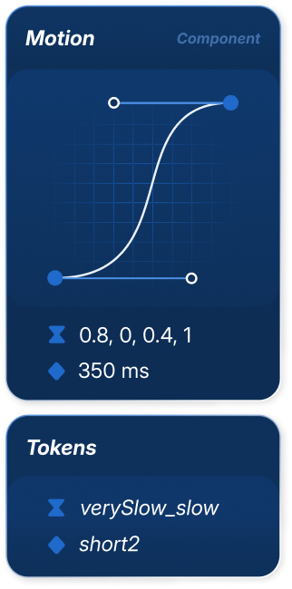 A single motion card: the component label, an easing curve plotted on a grid, its cubic Bézier values of 0.8, 0, 0.4, 1 and a duration of 350 ms, with a Tokens panel below naming verySlow_slow and short2