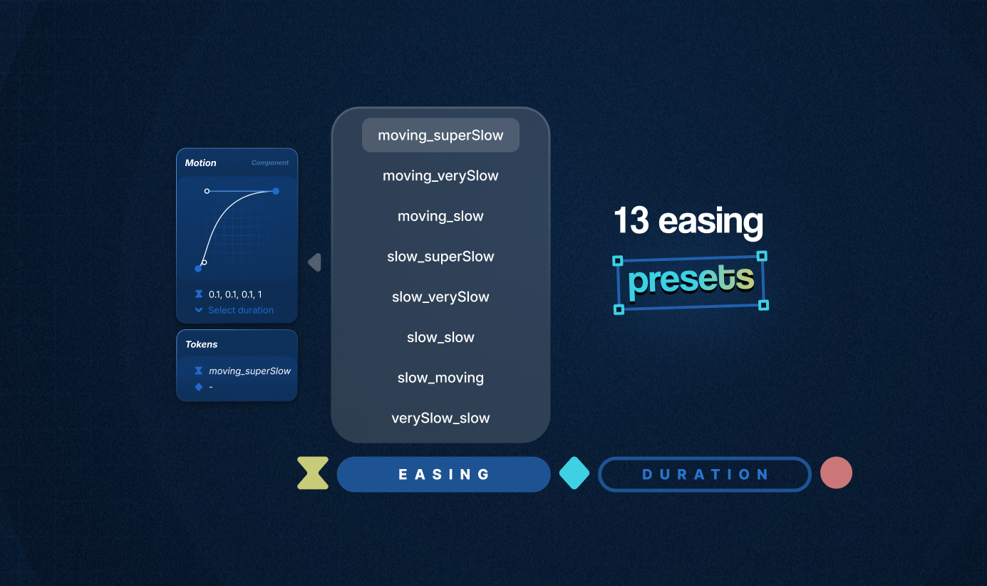 The easing preset list: moving_superSlow, moving_verySlow, moving_slow, slow_superSlow and more, with 13 easing presets called out