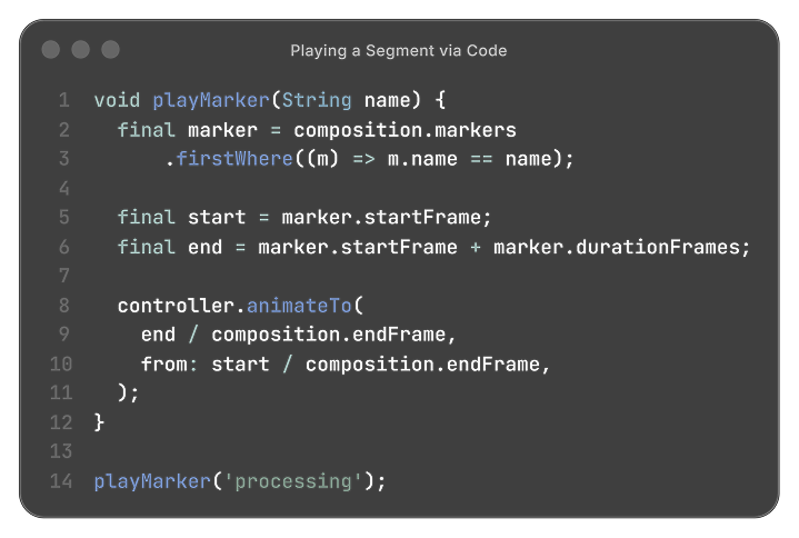 Dart snippet: playMarker looks up a named marker on the composition and animates that range, called as playMarker('processing')