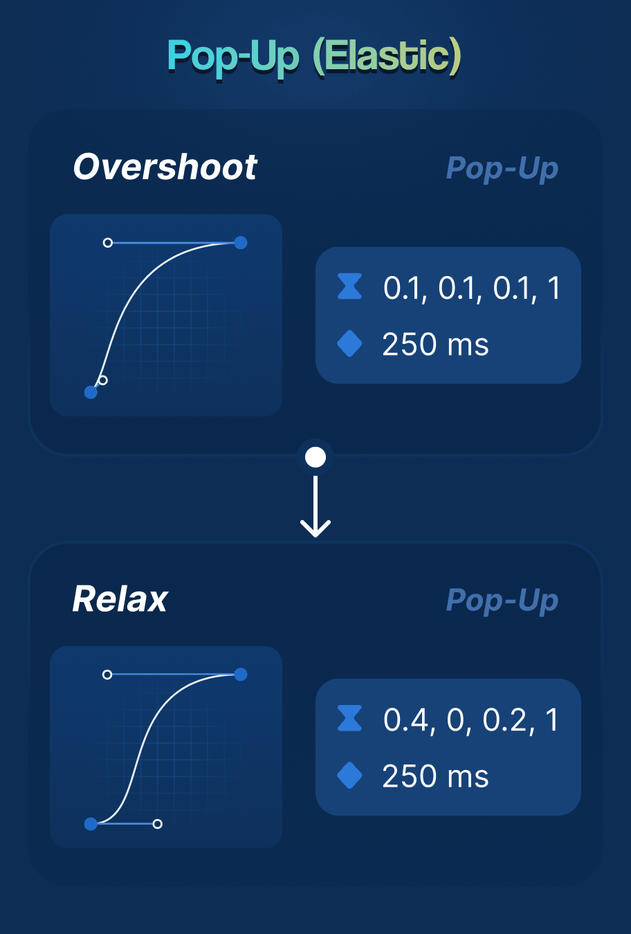 Motion Card for Pop-Up (Elastic)