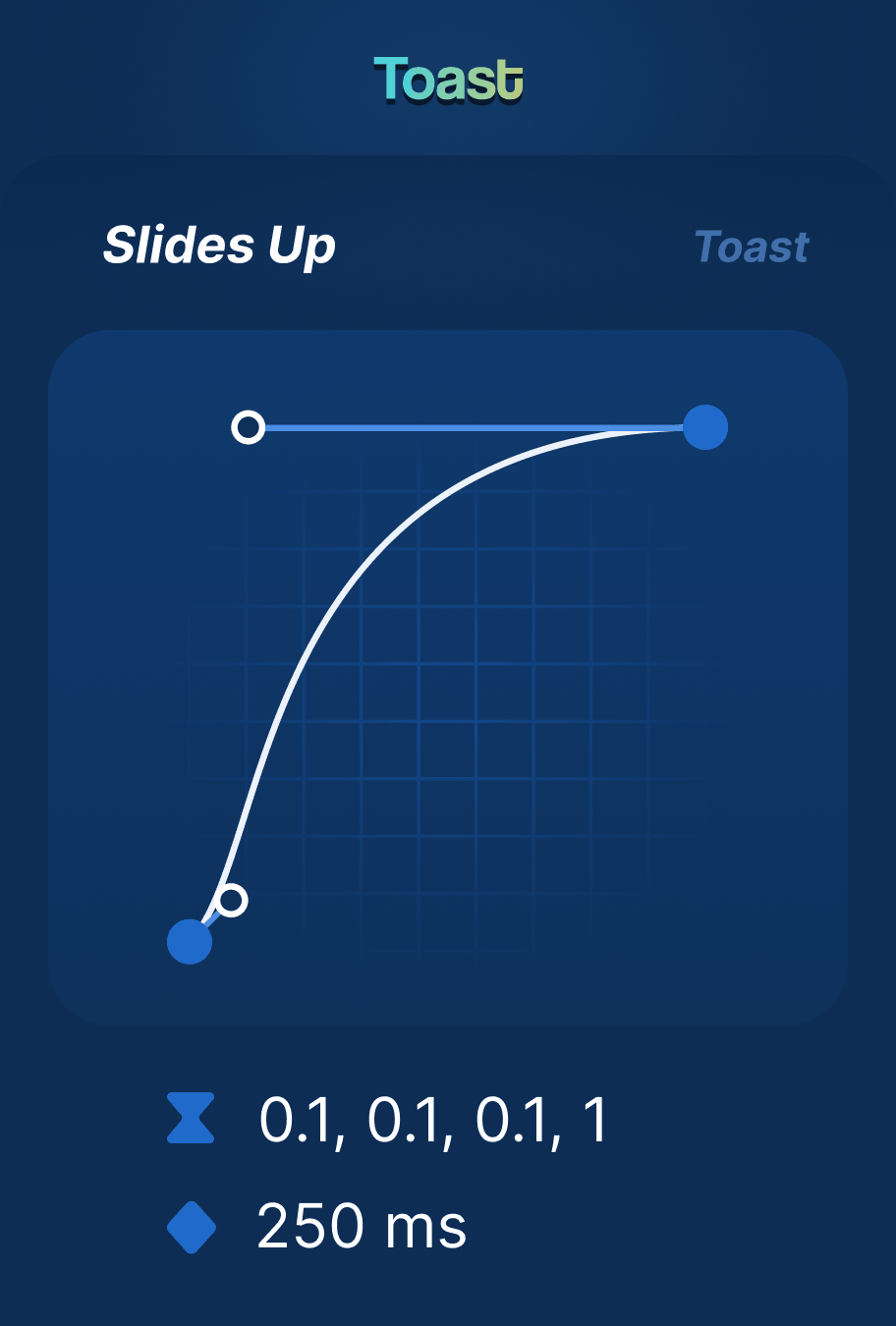 Motion Card for Toast